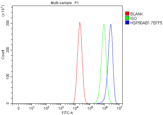 m01692 4 hsp90ab1 primary antibodies fcm testing 3