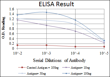 m01701 msx1 primary antibodyes elisa testing 2