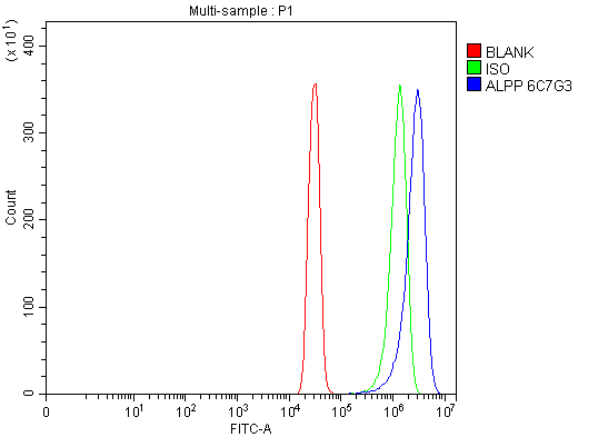 m01718 4 alpp primary antibodies fcm testing 5