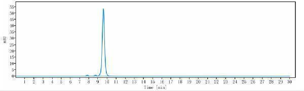 m01718 5 sec hplc