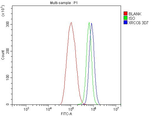 m01732 4 ku70 primary antibodies fcm testing 9