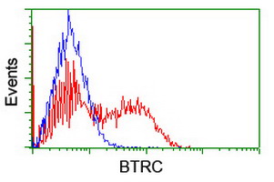 m01747 anti beta trcp btrc mouse monoclonal antibody clone id oti2h2 flow cytometry testing 4