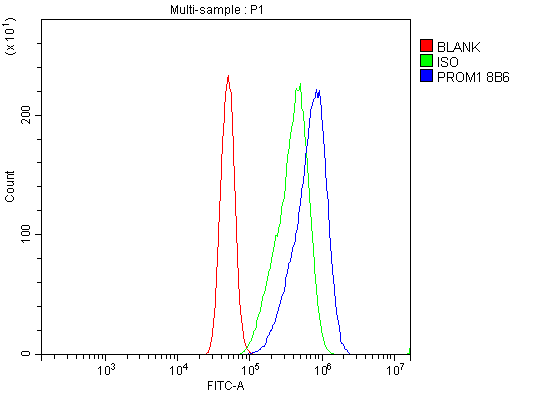 m01767 3 cd133 primary antibodies fcm testing 2