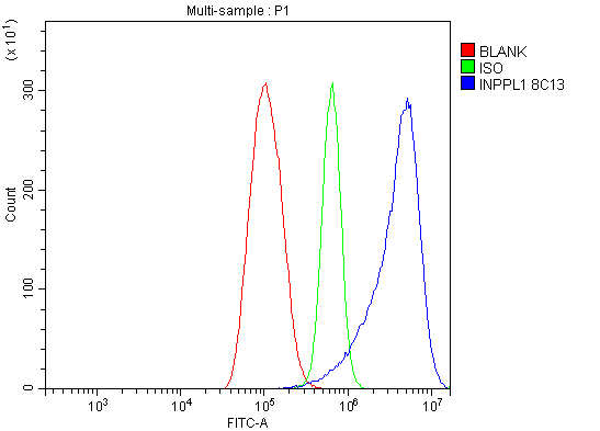 m01790 inpll1 primary antibodies fcm testing 8