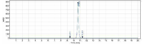 The purity of Anti-HTRA1 Reference Antibody (Galegenimab)is more than 99