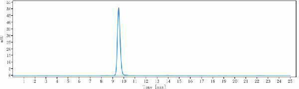 The purity of Anti-HTRA1 Reference Antibody (FHTR2163)is more than 95%