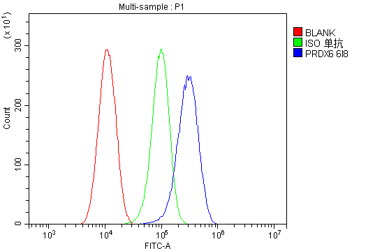 m01847 1 prdx6 primary antibodies fc testing 3_1