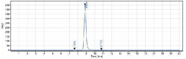 The purity of Anti-GREM1/Gremlin Reference Antibody (Regeneron patent anti-GREM1)is more than 95%