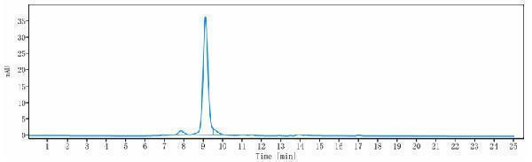 The purity of Anti-GREM1/Gremlin Reference Antibody (UCB patent anti-Gremlin-1)is more than 95%
