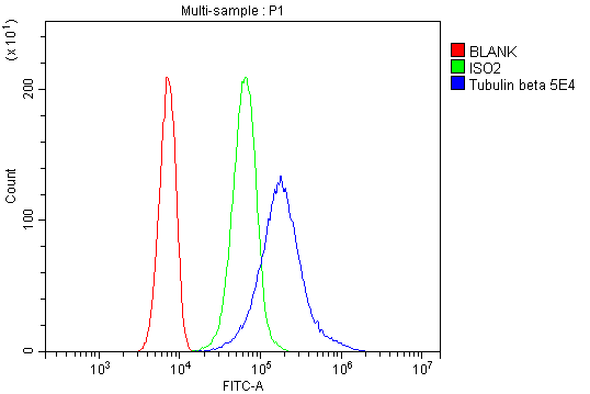 m01857 3 tubulin_beta primary antibodies fcm testing 3