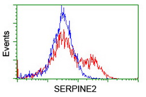m01863 anti serpine2 mouse monoclonal antibody clone id oti2c9 flow cytometry testing 7
