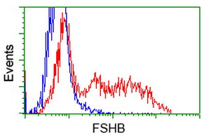 m01885 2 anti fsh beta fshb mouse monoclonal antibody clone id oti3a9 flow cytometry testing 3