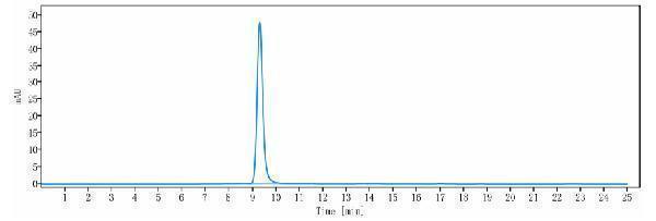 The purity of Anti-Complement C5aR1 Reference Antibody (avdoralimab)is more than 99