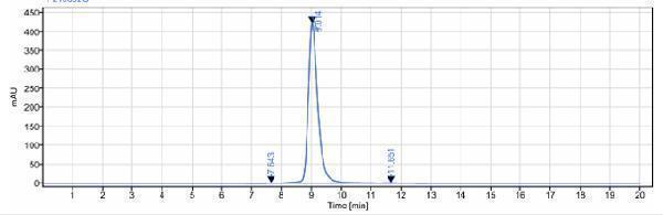 The purity of Anti-Complement C5aR1 Reference Antibody (G2_anti-C5aR)is more than 95%