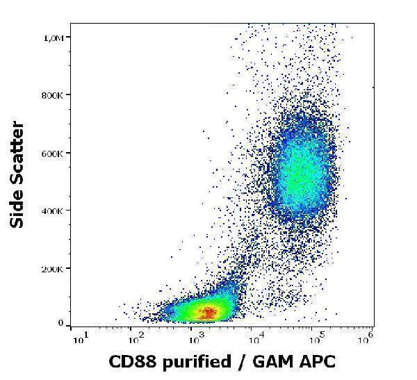 m01898 hu cd88 primary antibodies fc testing 2