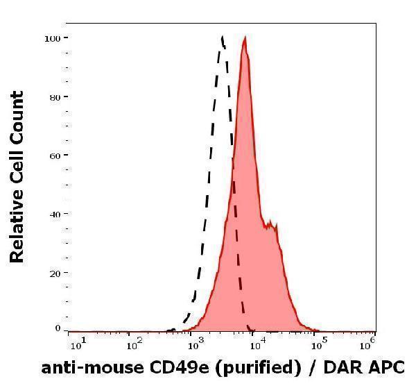 Separation of murine bone marrow cells stained using anti-mouse CD49e (5H10-27(MFR5)) purified antibody (concentration in sample 0
