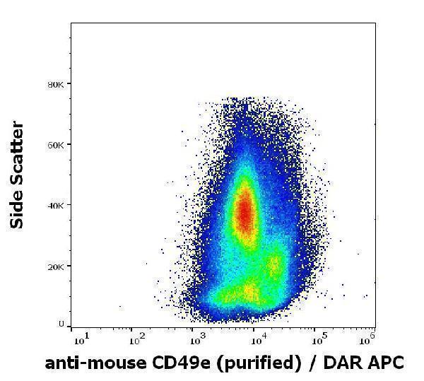 Flow cytometry surface staining pattern of murine bone marrow using anti-mouse CD49e (5H10-27(MFR5)) purified antibody (concentration in sample 0