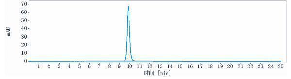 The purity of Anti-Integrin a5b1 (ITGA5 & ITGB1) Reference Antibody (BMS patent anti-Integrin alpha5beta1)is more than 95%