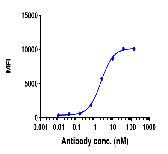 m01922 2 facs