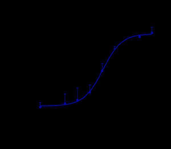 m01922 2 killing rate