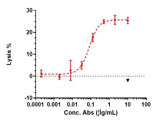 m01922 2 lysis