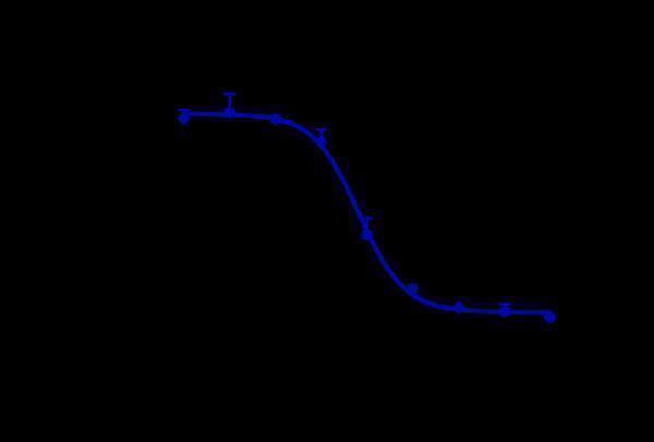 The killing ratio Codrituzumab-MMAE by HuH-7 increased with the increase of antibody concentration