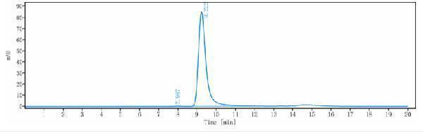The purity of Anti-GPC3/Glypican-3 Reference Antibody (Codrituzumab-MMAE)is more than 99