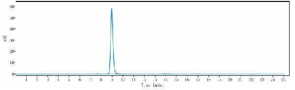 The purity of Anti-C1q Reference Antibody (ANX005)is more than 100%