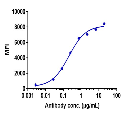m01962 2 facs