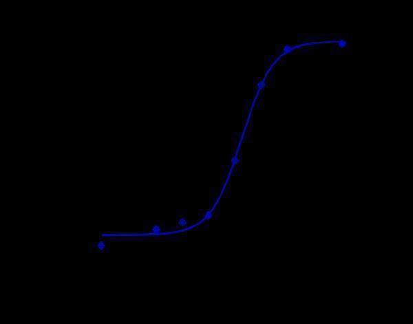 m01962 2 luminescence intensity