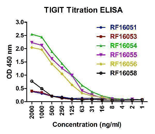 m01962 tigit primary antibodies elisa testing 6
