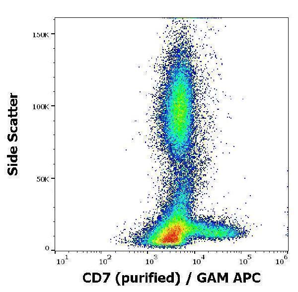 Flow cytometry surface staining pattern of human peripheral whole blood stained using anti-human CD7 (MEM-186) purified antibody (concentration in sample 0,33 µg/ml, GAM APC)