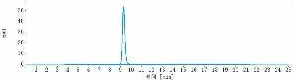 The purity of Anti-TNFSF12/TWEAK Reference Antibody (RO5458640)is more than 100%