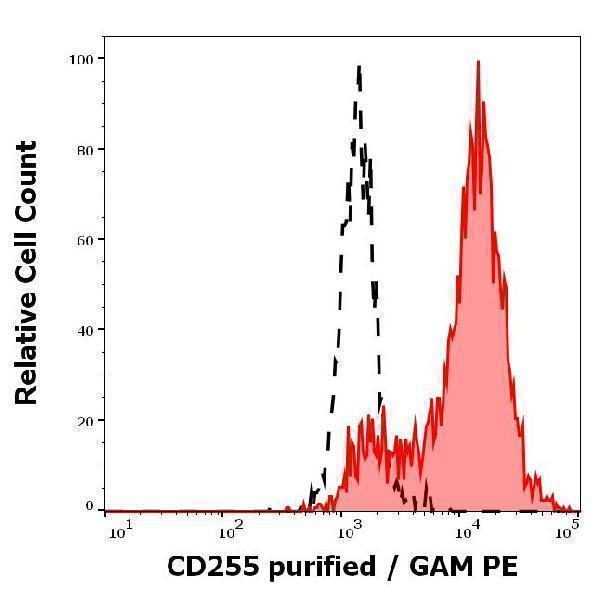 m02009 hu cd255 primary antibodies fc testing 1