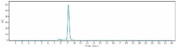 The purity of Anti-C1s Reference Antibody (sutimlimab)is more than 96