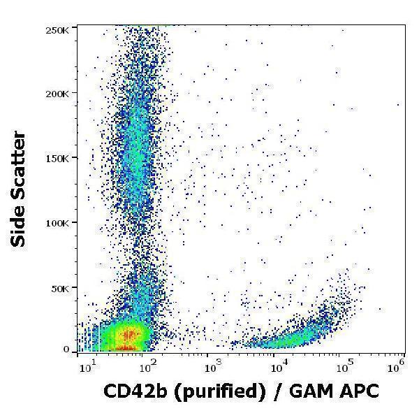 Flow cytometry surface staining pattern of human peripheral blood cells stained using anti-human CD42b (HIP1) purified antibody (concentration in sample 4 µg/ml) GAM APC
