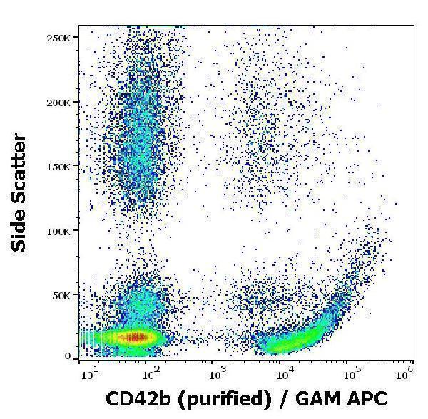 Flow cytometry surface staining pattern of human peripheral blood stained using anti-human CD42b (AK2) purified antibody (concentration in sample 4 µg/ml) GAM APC