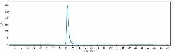The purity of Anti-NT5E/CD73 Reference Antibody (oleclumab)is more than 100%