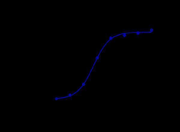 m02135 facs