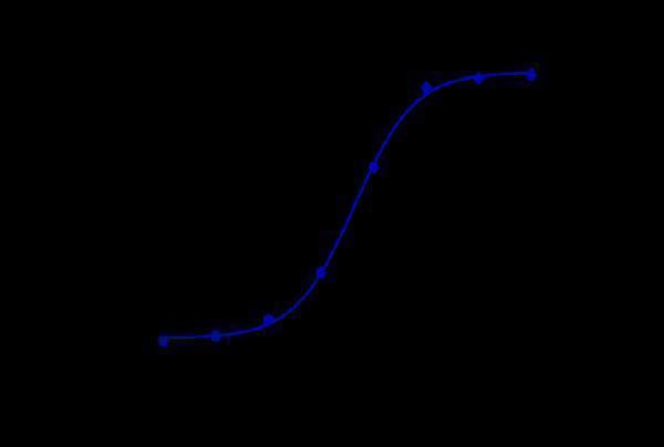 m02150 facs