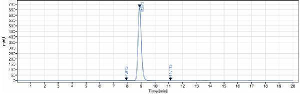 The purity of Anti-TNFRSF10A/TRAILR1/CD261 Reference Antibody ( mapatumumab)is more than 98