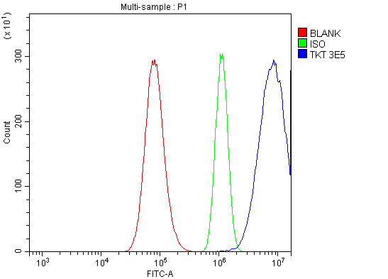 m02197 tkt primary antibodies fcm testing 12
