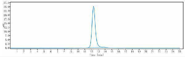 m02200 sec hplc