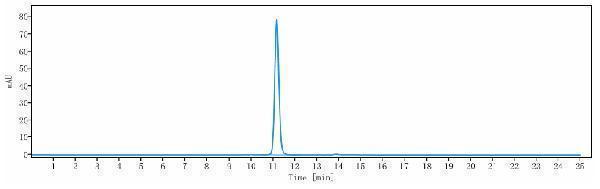 The purity of Anti-GP6/Glycoprotein-6 Reference Antibody (glenzocimab)is more than 100%