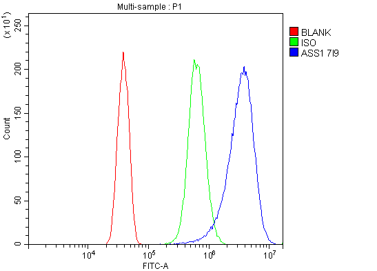 m02212 2 ass1 primary antibodies fcm testing 8