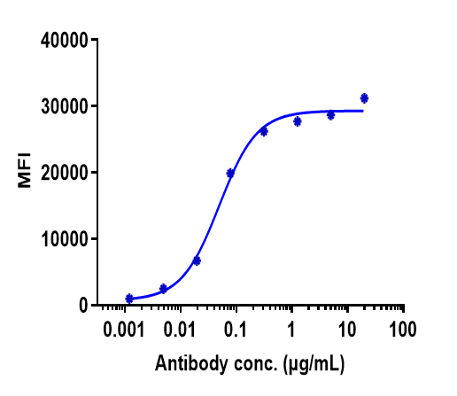 m02219 2 facs