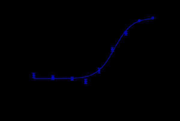 m02219 2 inhibition of growth 1