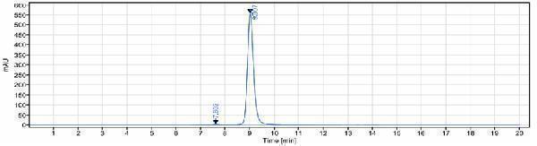 The purity of Anti-B7-H3/CD276 Reference Antibody (enoblituzumab)is more than 98
