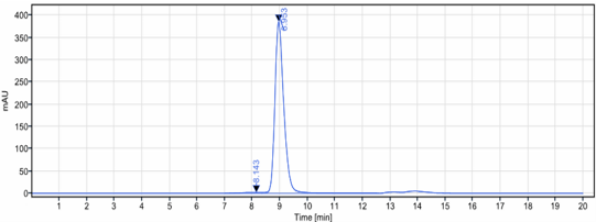 The purity of Anti-B7-H3/CD276 Reference Antibody (Vobramitamab)is more than 98