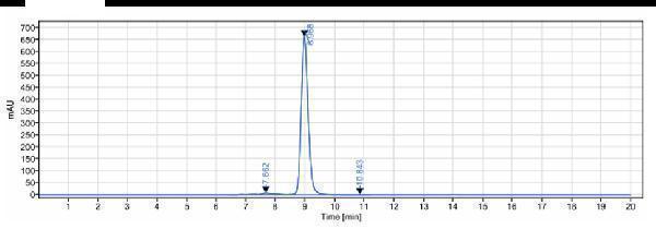 The purity of Anti-B7-H3/CD276 Reference Antibody (omburtamab)is more than 97